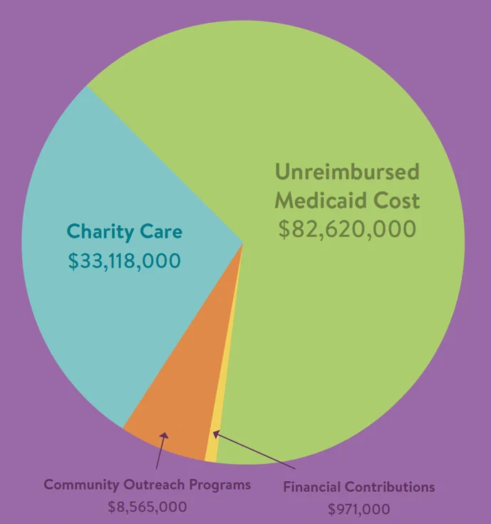 Community-spend-graphic